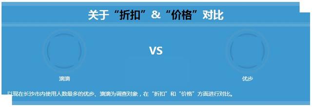 新政来了，打车软件打折吗？优步果然更便宜！