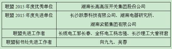 长沙市智能电力设备产业技术创新战略联盟第一届第七次理事会召开