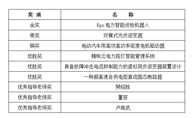 2016年长沙市智能电力联盟科交会专场活动“创新改变世界”新技术报告会圆满落幕