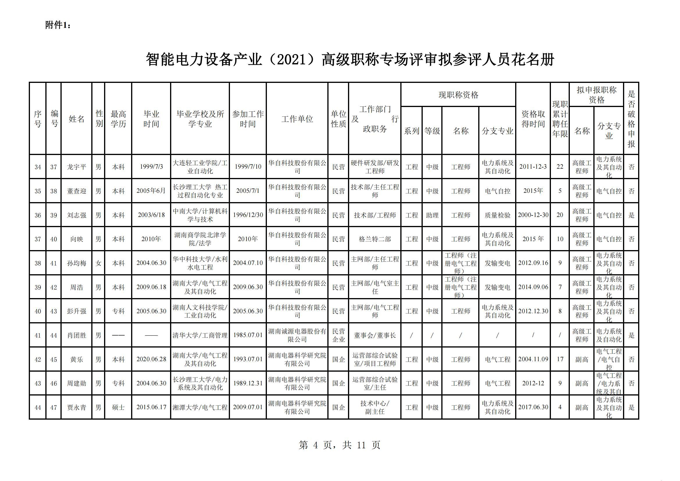 智能电力设备产业（2021）高级职称专场评审拟参评人员花名册