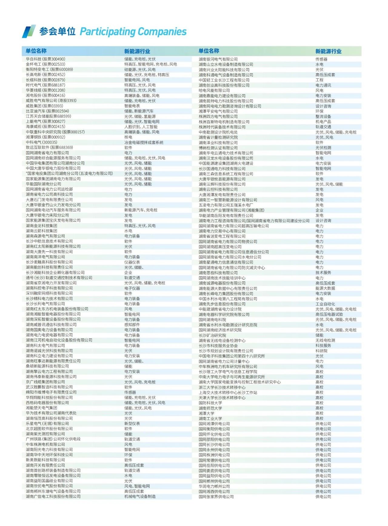 邀请函 | 2023湖南新能源产业发展大会暨新能源及电力装备博览会