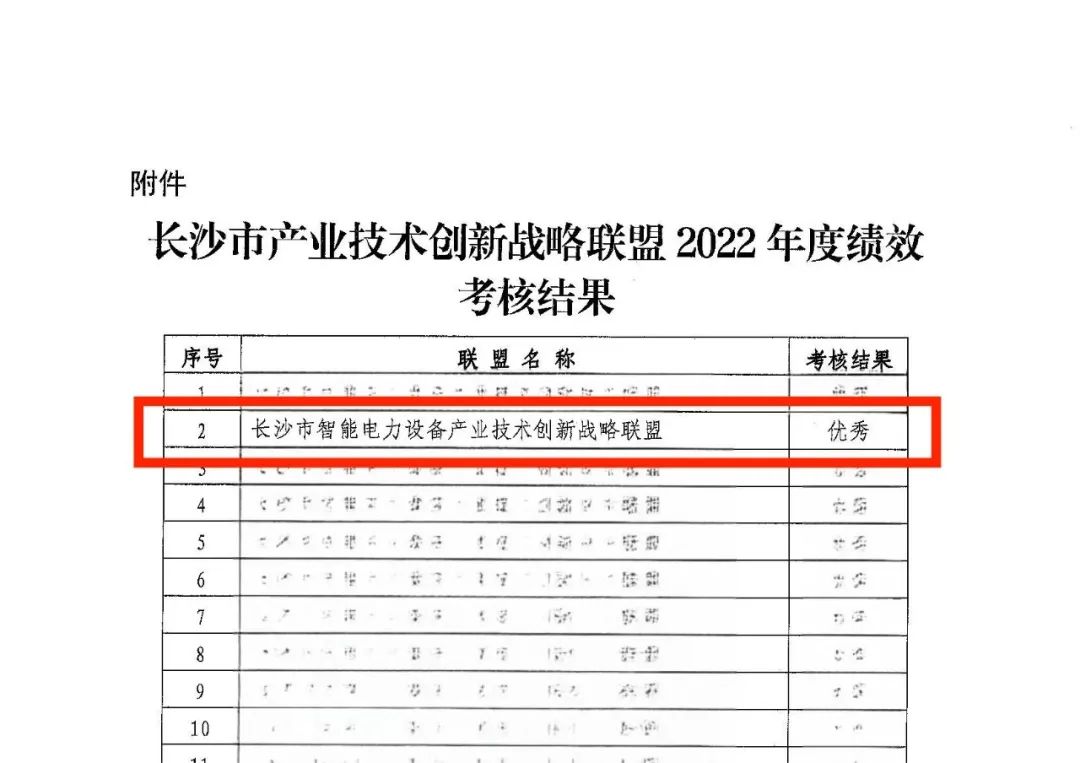 喜报！智能电力联盟在2022年度绩效考核中被评为“优秀”联盟