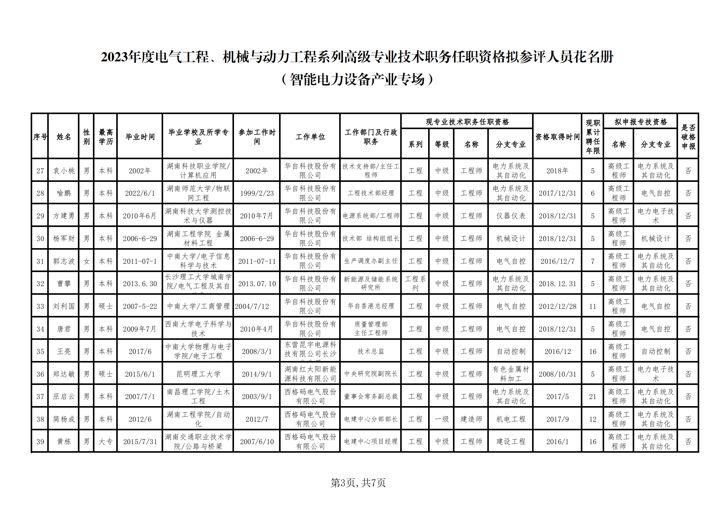 2023年度电气工程、机械与动力工程系列高级专业技术职务任职资格拟参评人员信息公示 （智能电力设备产业专场）